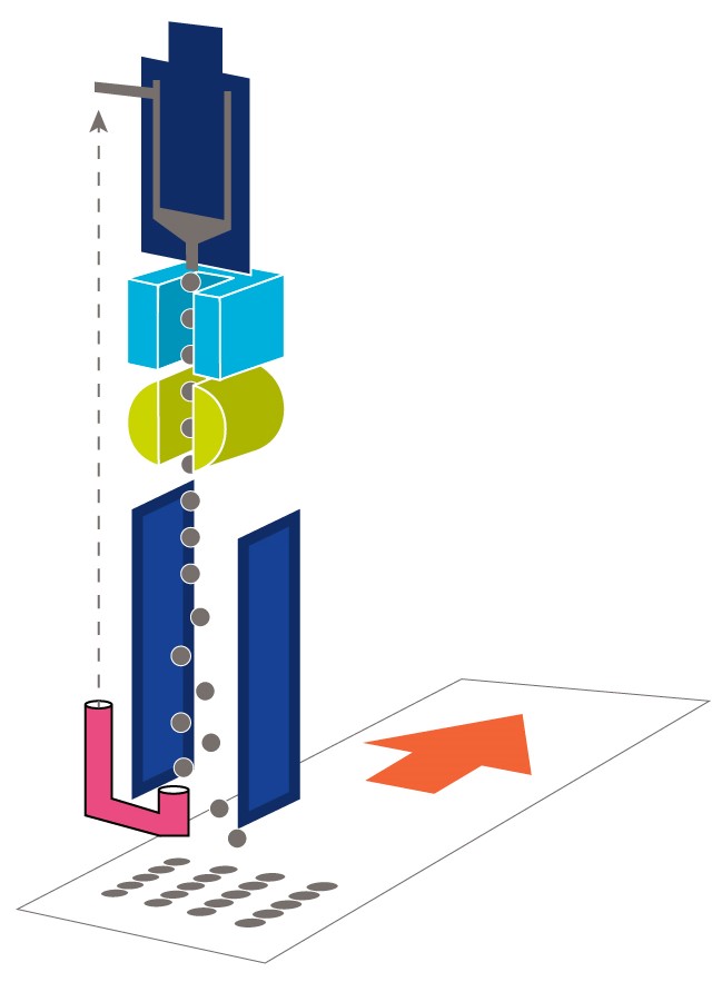 Diagram showing the flow of ink through a continuous inkjet printer.