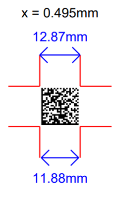 A GS1 DataMatrix with x-dimension at 0.495mm this is 18.88mm wide