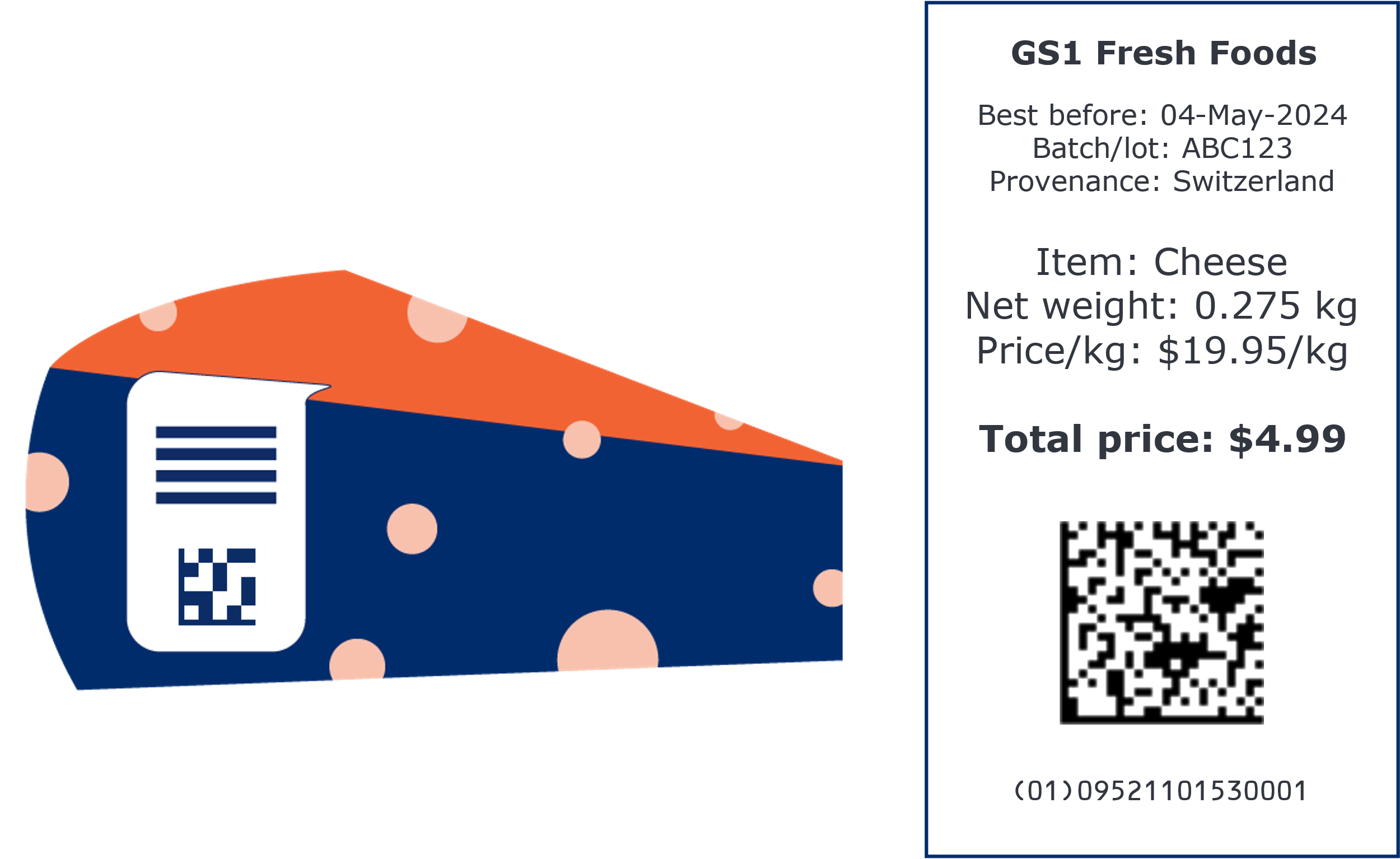 A depiction of a portion of Swiss cheese. The label includes a best before date, batch/lot, coutry of origin, net weight, price per kilo and total price in a GS1 DataMatrix.